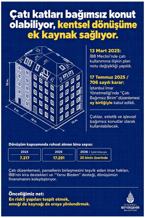 CATI_ALANLARI_KENTSEL_D_Oe_N_Ue_S_Ue_ME_EKONOMIK_KAYNAK_SAGLAYACAK_3_deea01db5f