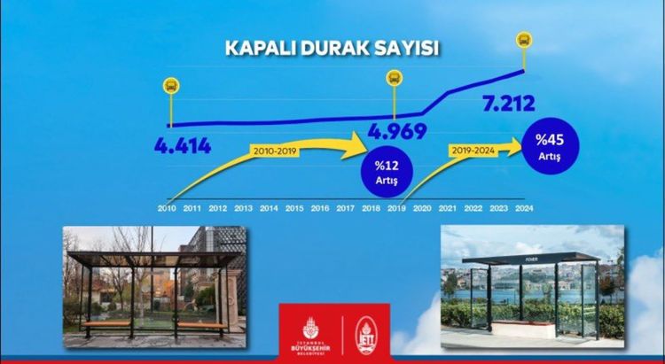 Kapali_durak_4_54ea47455f